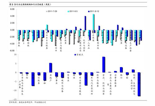今日恒指纳指最新行情解读（期货交易直播间）：A股、深证指数盘面与基金动向速览