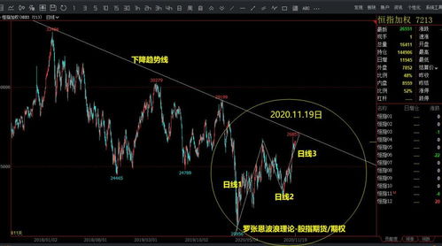 首席分析师坐镇（期货交易直播间）恒指期货直播室：2025年11月13日精准研判深证指数，明日纳指、德指、A股指数最新推演。