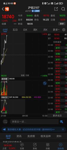 期货直播室（期货交易直播间）明日（11月