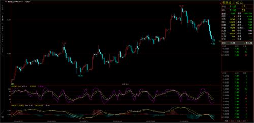 今日期货市场全览（期货交易直播间）：恒指、纳指、黄金、原油11月14日走势前瞻