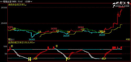 今日深证指数盘面（期货交易直播间）：A股、恒指、纳指资金流趋势与明日预测