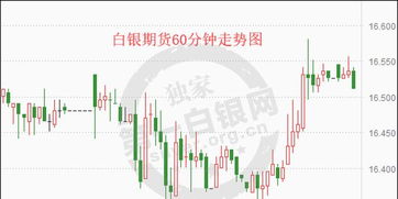 （期货直播室）白银未来一周展望：地缘风险降温会否打压银价，白银未来走势是涨是跌