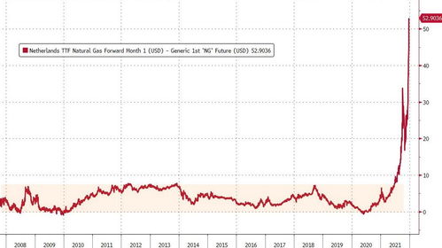 （期货直播室）天然气期货区域价差，套利机会深度挖掘，天然气期货市场
