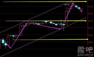 （期货直播室）天然气期货库存预测模型，精准把握市场节奏，天然气期货最新行情走势分析建议