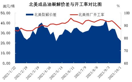 （期货直播室）成品油裂解价差走弱，炼厂开工率下滑，成品油期货怎么买卖