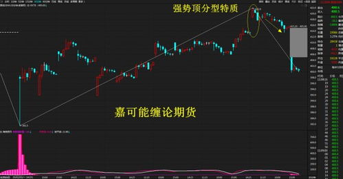 （期货直播室）原油期货地缘风险定价，突发事件影响分析，原油期货波动大吗