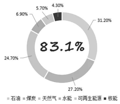 （期货直播室）碳中和目标推进，