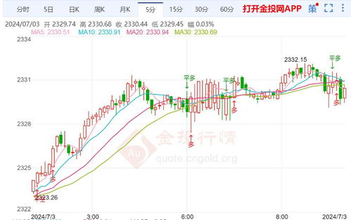 （期货直播室）黄金期货与通胀预期联动，抗通胀功能强化，黄金股票对抗通货膨胀