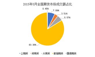 （期货直播室）股指期货市场结构优化，机构投资者占比提升，股指期货总结
