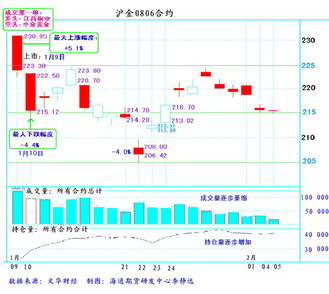 （期货直播室）黄金期货持仓集中度提升，机构控盘能力增强，黄金期货涨跌限制