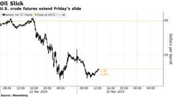 （期货直播室）原油期货远期曲线倒挂，近月合约表现强势，原油期货走势分析