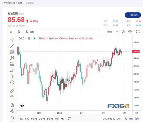 （期货直播室）成品油需求疲软，拖累原油期货走势，期货原油直播间
