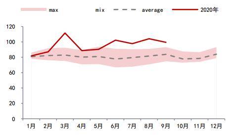 （期货直播室）欧洲天然气储备充足，价格承压下行，欧洲 天然气期货