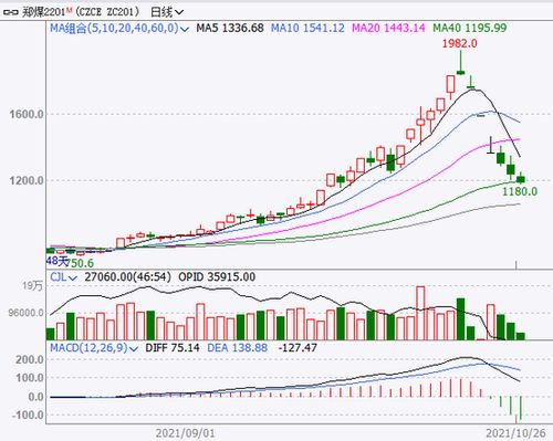 （期货直播室）天然气发电经济性凸显，替代煤炭进程加速，天然气发电现状