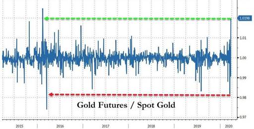 （期货直播室）白银期货与现货套利，期现价差交易机会，期货白银和现货白银走势