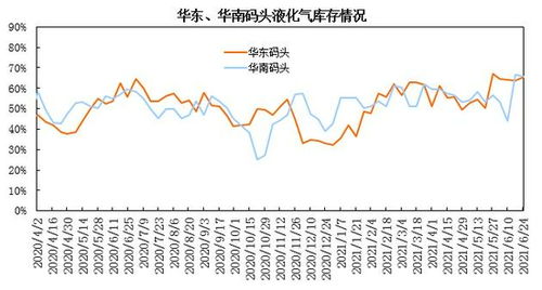 （期货直播室）液化天然气运输费暴涨，成本推动价格上行，液化天然气运输车多少钱一辆