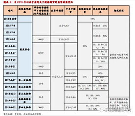（期货直播室）股指期货持仓限额调整，市场流动性有望改善，股指期货仓位限制