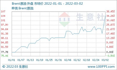 （期货直播室）美国战略原油储备释放，短期压制油价涨幅，美国原油库存变动