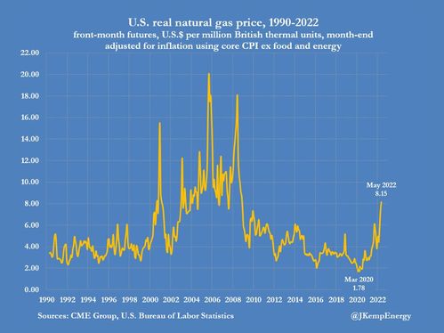 （期货直播室）天然气期货波动率维持高位，期权价值凸显，天然气 期货