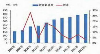 （期货直播室）亚洲天然气采购放缓，库存水平处于高位，亚洲天然气溢价