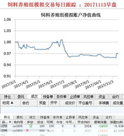 （期货直播室）黄金期货与现货价差异常，套利机会显现，黄金期货价格与现价是什么关系