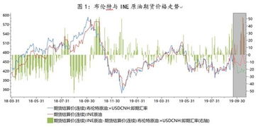 （期货直播室）布伦特原油期货溢价扩大，反映供应紧张，布伦特原油期货交易