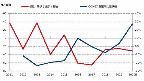 （期货直播室）白银光伏需求超预期，绿色能源转型助推，光伏产业2020年白银需求