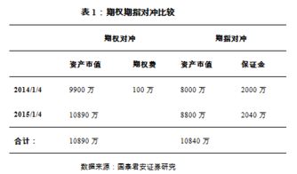 （期货直播室）股指期货对冲策略优化，机构套保需求增加，股指期货对冲品种有哪些