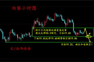 （期货直播室）白银期货逼仓风险上升，空头止损压力加大，白银期货交易规则 举例