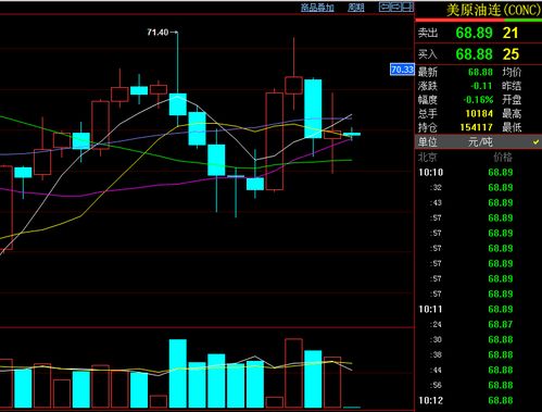 （期货直播室）美国原油出口创新