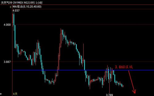 （期货直播室）天然气发电需求激增，替代效应支撑价格，天然气发电产业政策