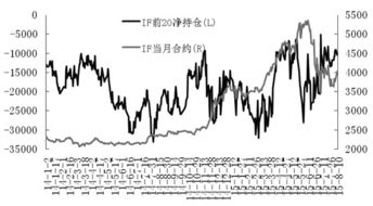 （期货直播室）股指期货价量齐升，增量资金入场信号明确，股指期货加减仓数据