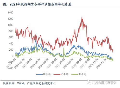 （期货直播室）股指期货基差收敛，市场预期逐步趋于稳定，股指期货基差收窄