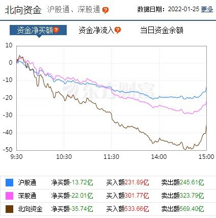 （期货直播室）股指期货全线飘红，科技板块领涨市场情绪回暖，股票直播室股指期货