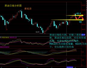 （期货直播室）原油期货夜盘急跌3%，EIA库存意外大增拖累市场，原油期货喊单直播行情实时