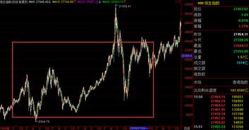 恒指数据直播室：港股与美股联动关系分析，港股和美股交易机制