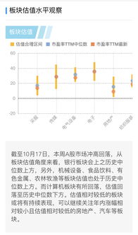 恒指投资直播间：市场板块轮动逻辑解读，行业板块轮动策略