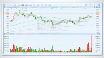 恒指复盘直播室：港股收盘数据与资金分析，港股恒指今日收盘走势