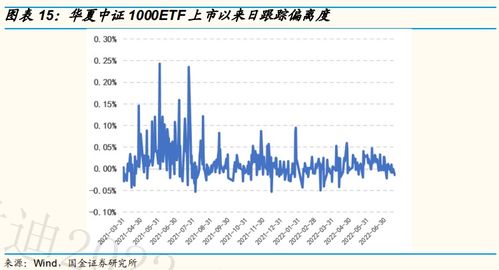 （期货直播室）中证1000期货成长性分析，专精特新企业受益，中证500 期货