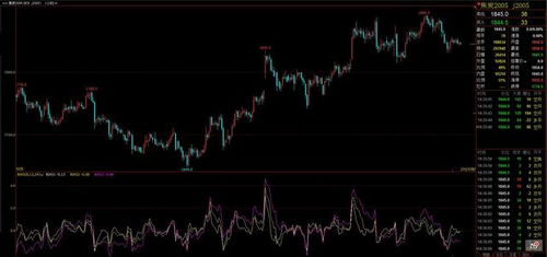 （期货直播室）白银期货供需平衡表，基本面深度剖析，白银期货市场分析