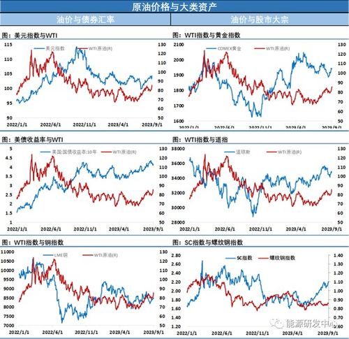 （期货直播室）原油期货库存预测模型，精准把握市场节奏，原油期货进入趋势性调整