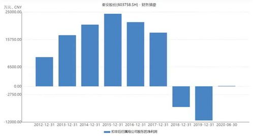 （期货直播室）恒生科技期货政策环境改善，监管常态化，恒生科技股指期货