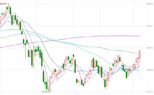（期货直播室）航空业复苏超预期，航油需求提振原油，航空煤油期货价格