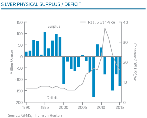 （期货直播室）白银期货市场结构分析，参与者格局变化，白银期货市场规模多少亿