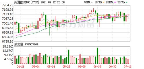 （期货直播室）恒生指数期货权重股业绩，个股影响指数走势，期货市场恒生指数