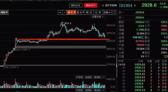 （期货直播室）中证500期货业绩预告期，盈利驱动明显，中证500期货上市时间