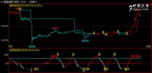 （期货直播室）恒指期货技术分析，关键位置争夺激烈，恒指期货行情免费浏览