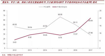 （期货直播室）上证50期货股息收益率，险资配置需求旺盛，上证50股指期货合约表