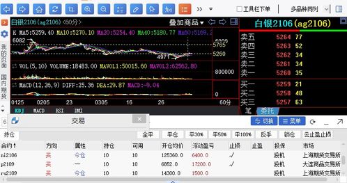 （期货直播室）白银期货与基础金属联动，工业属性强化，白银期货知识