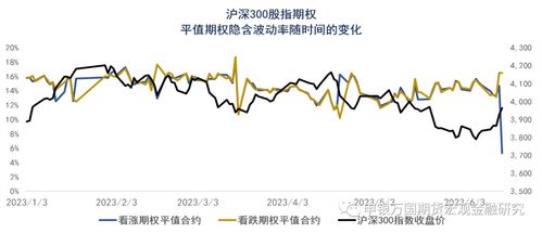 （期货直播室）沪深300期货对冲策略，机构套保需求增加，沪深300股指期货对冲